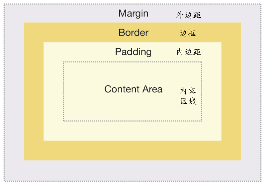 头歌 CSS从入门到精通——盒模型 – 志远超尘 saobaomeinan https://www.luchers.cn/%e5%a4%b4 ...